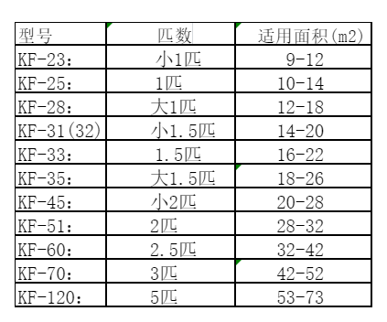 衡东空调维修